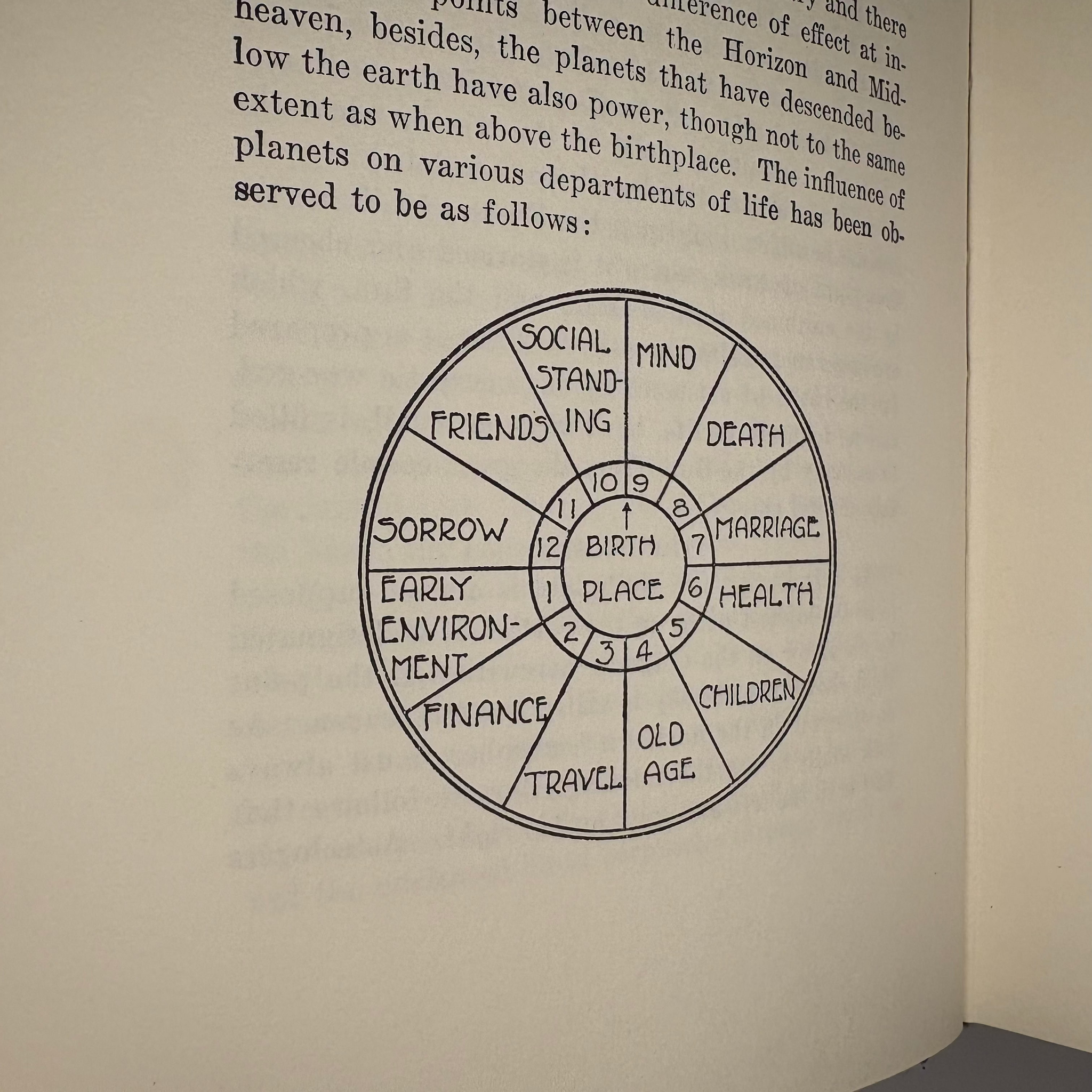 1972 Rosicrucian Order Simplified Scientific Astrology
