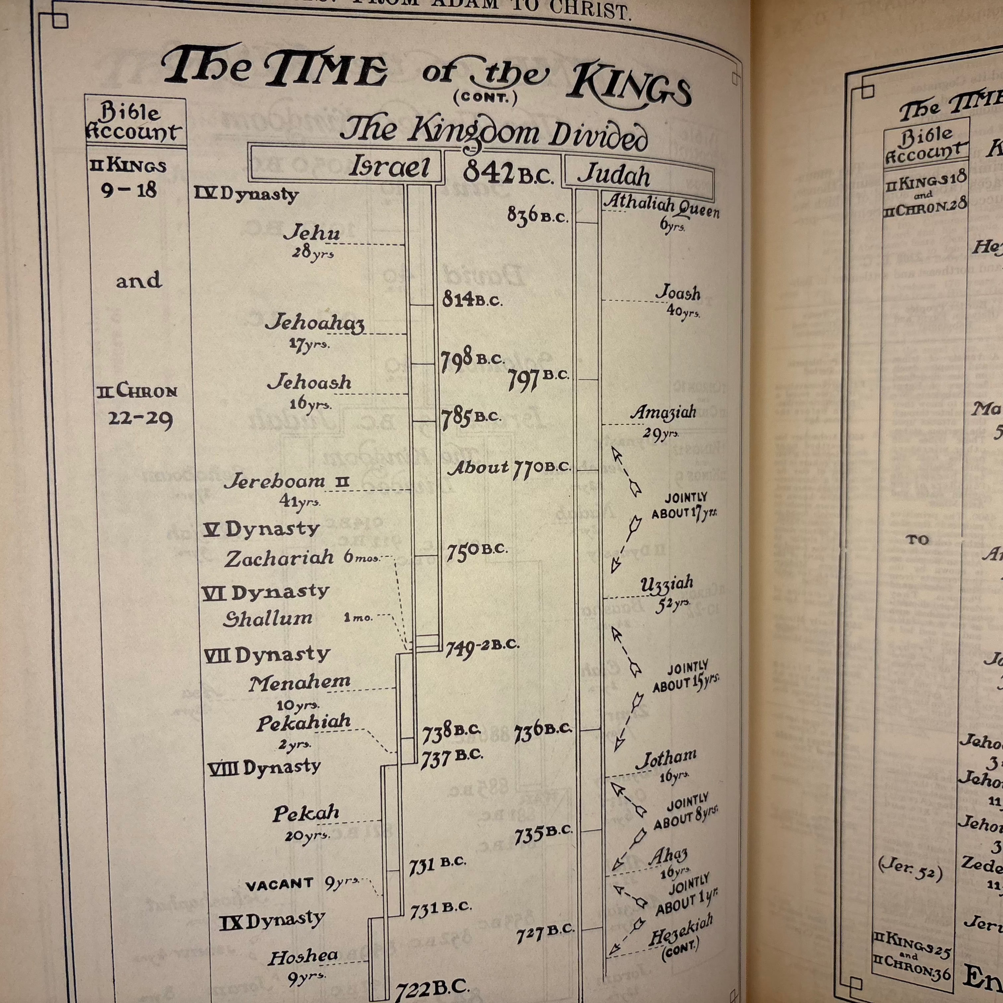 1951 Masonic Holy Bible
