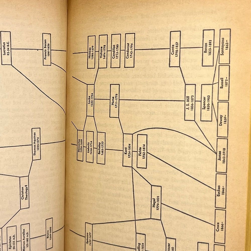 The Story Of Philosophy by Will Durant